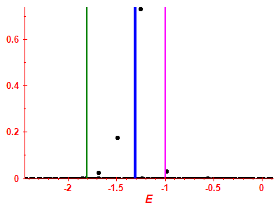 Strength function